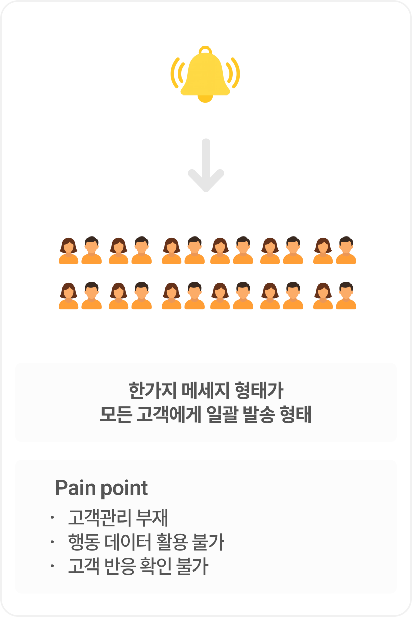 기존 CRM 솔루션